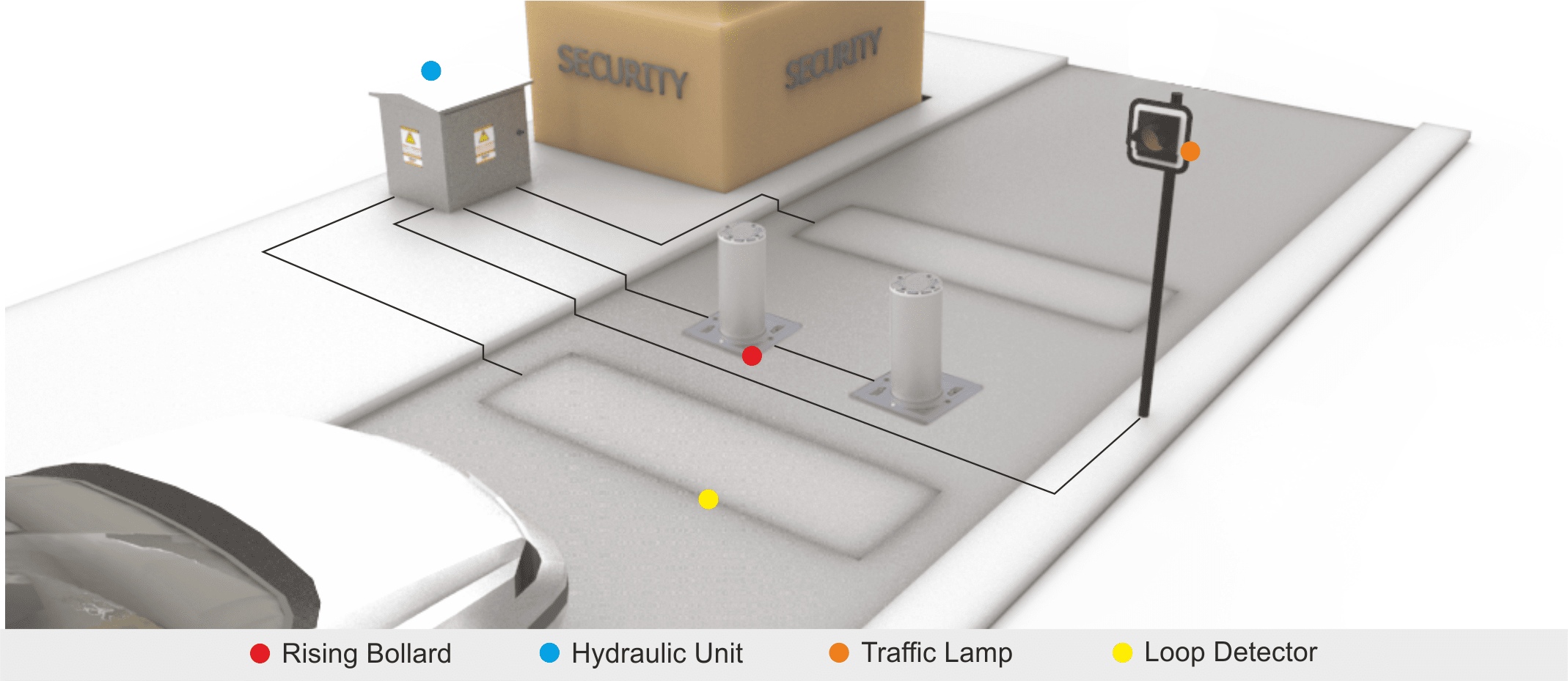 Access Control Picture